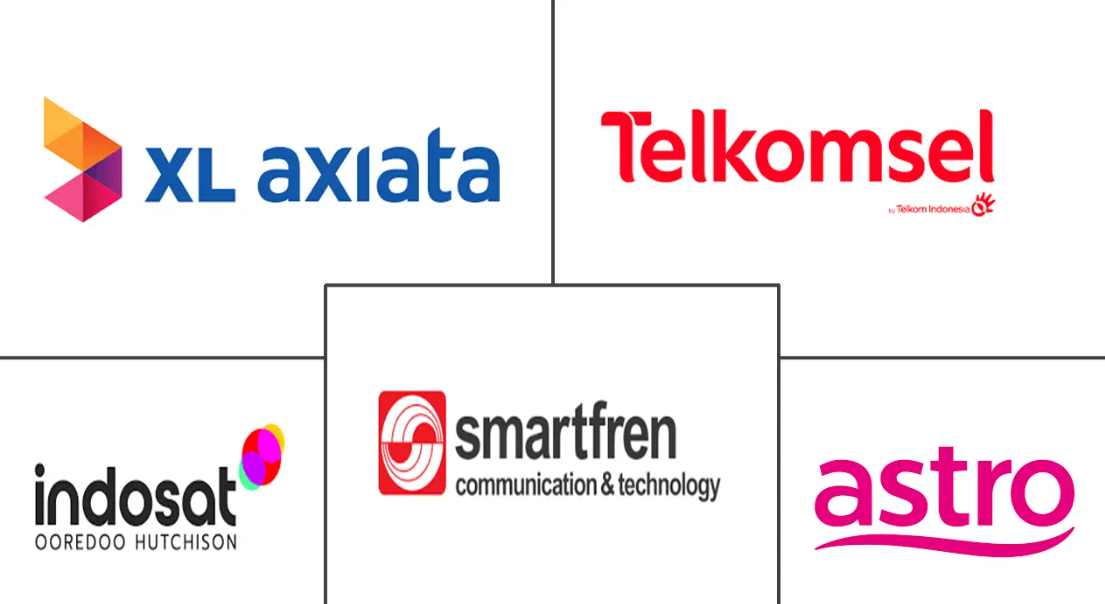 Major players in Indonesia Telecom industry